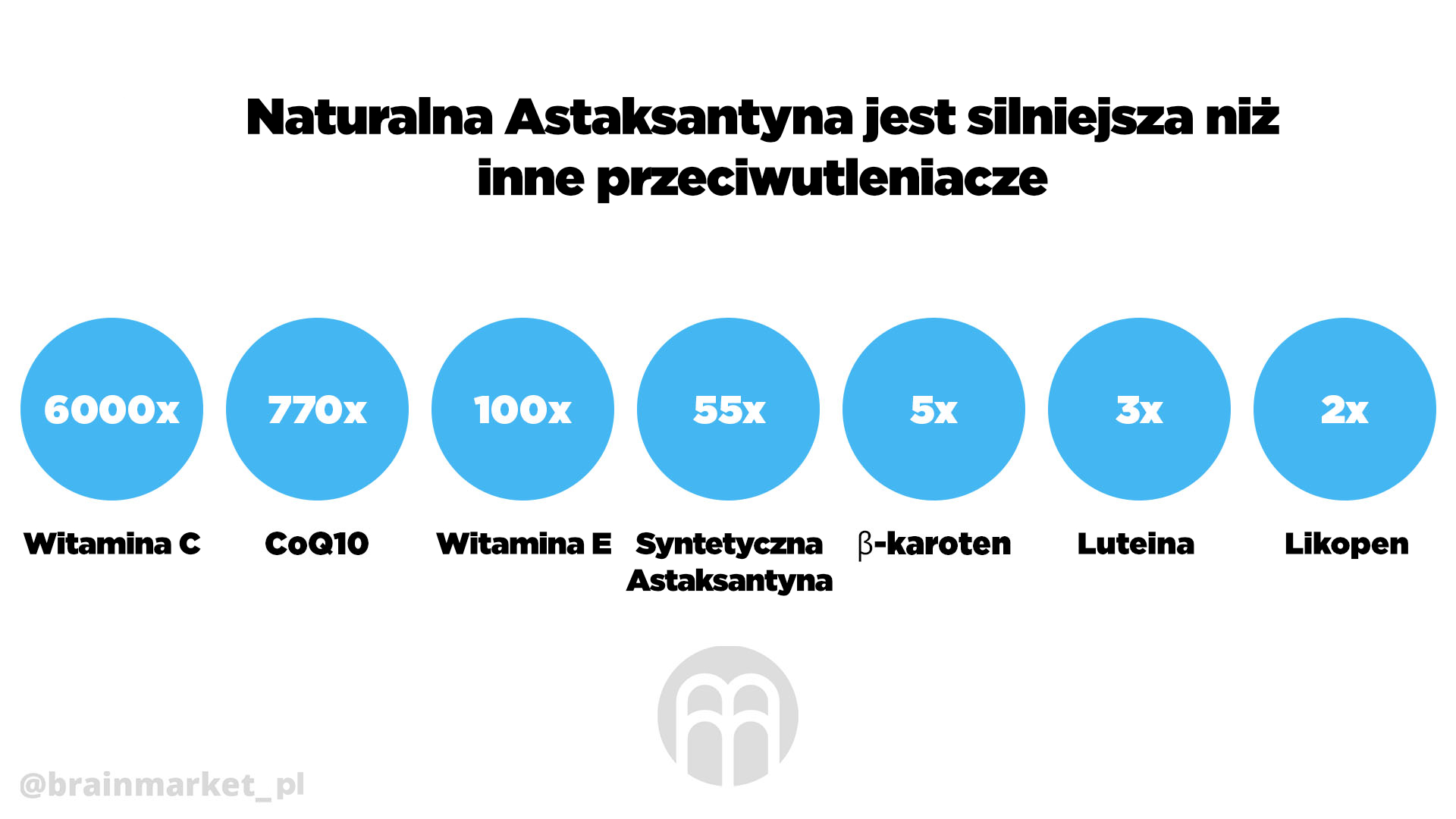 astaxanthin_infografika_brainmarket_pl